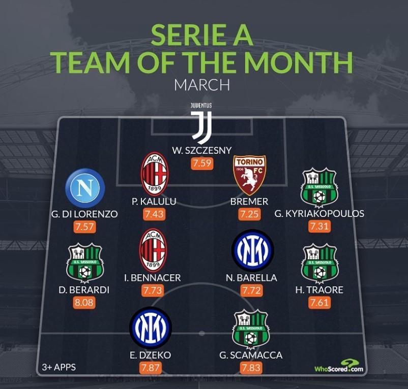Đội hình tiêu biểu Serie A tháng 3: 2 người thừa Arsenal, niềm hy vọng Inter - Bóng Đá