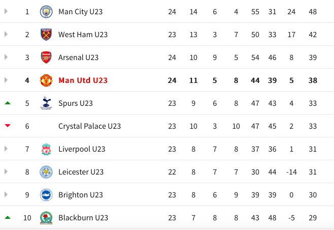 Sao trẻ đang lên tiếp tục ghi bàn, Quỷ đỏ hạ Chelsea - Bóng Đá