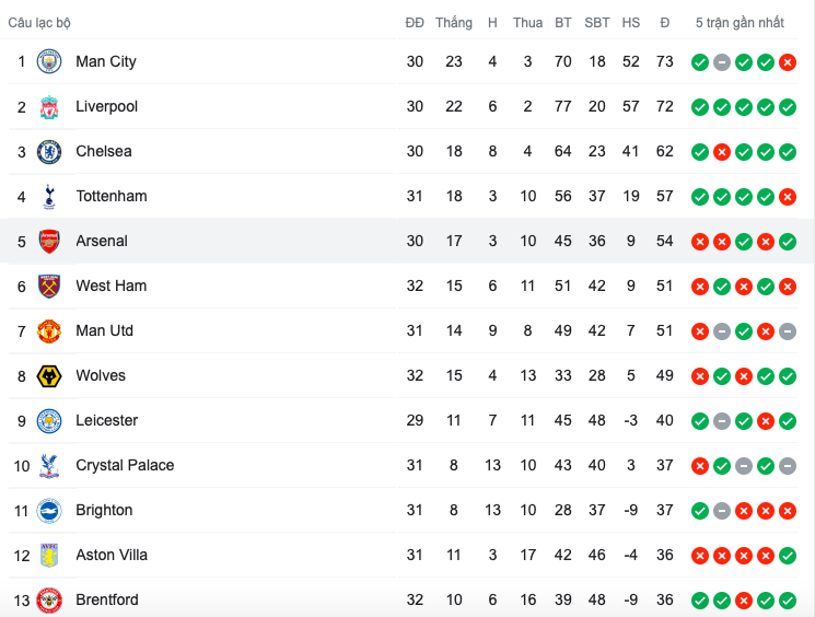West Ham lỡ cơ hội cắt đuôi Man Utd - Bóng Đá