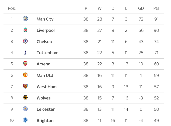TRỰC TIẾP Vòng hạ màn Premier League: Liverpool gỡ hòa; Arsenal mở điểm; Ten Hag xuất hiện - Bóng Đá