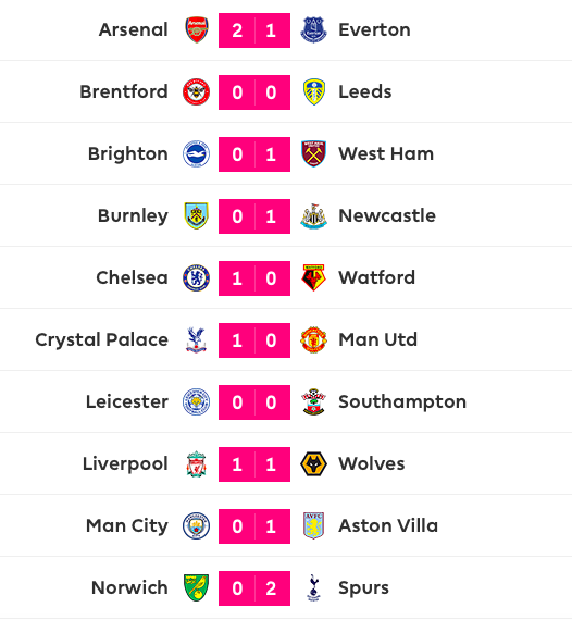 TRỰC TIẾP Vòng hạ màn Premier League: Man City thủng lưới; Man Utd bị đẩy xuống thứ 7 - Bóng Đá