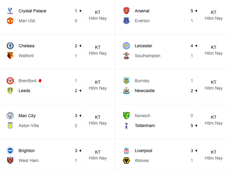 TRỰC TIẾP Vòng hạ màn Premier League: Xác định top 4; Đua vô địch ngã ngũ - Bóng Đá