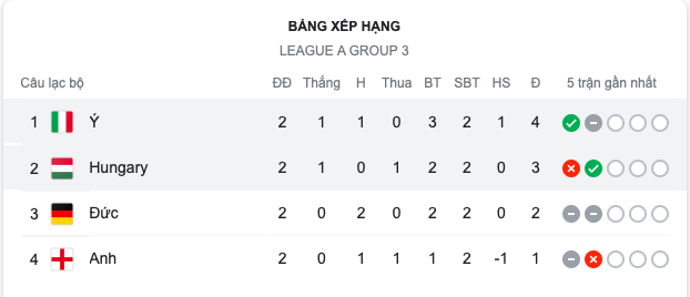 Ý - Bóng Đá