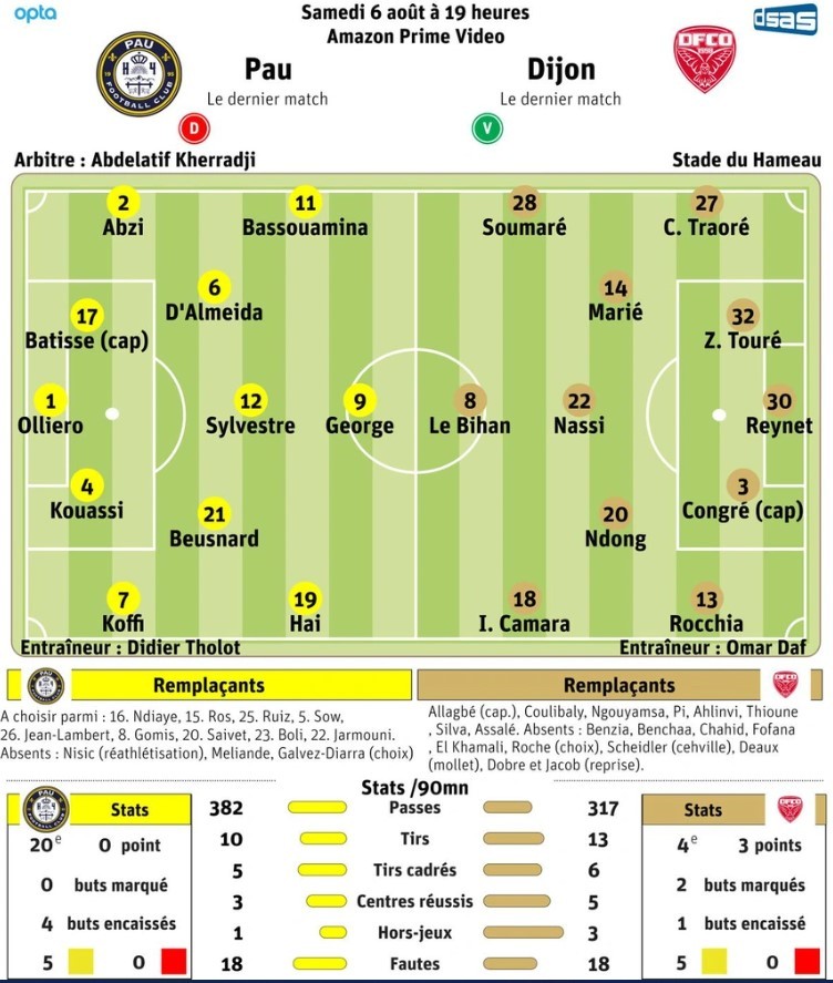 Báo Pháp dự đoán Quang Hải đá chính trận gặp Dijon - Bóng Đá