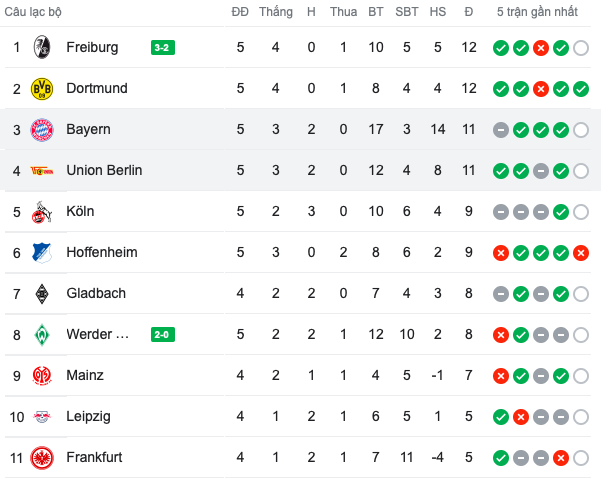 Sau trận Berlin Bayern Munich - Bóng Đá