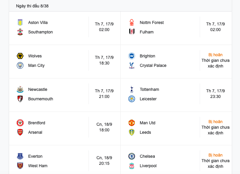 CHÍNH THỨC! Premier League tiếp tục hoãn 3/10 trận; Rõ M.U, Chelsea - Bóng Đá
