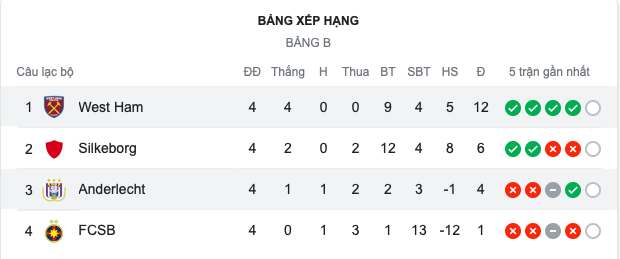 Cảnh hỗn loạn, pháo sáng xuất hiện ở trận thắng của CLB Premier League - Bóng Đá