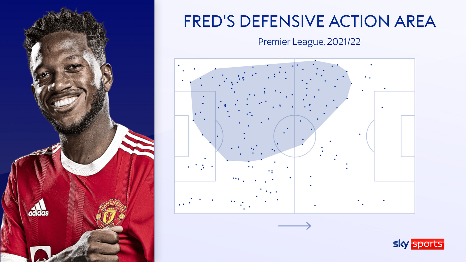 M.U xuất hiện cầu thủ hoàn toàn lột xác từ khi Rangnick thay Solskjaer - Bóng Đá