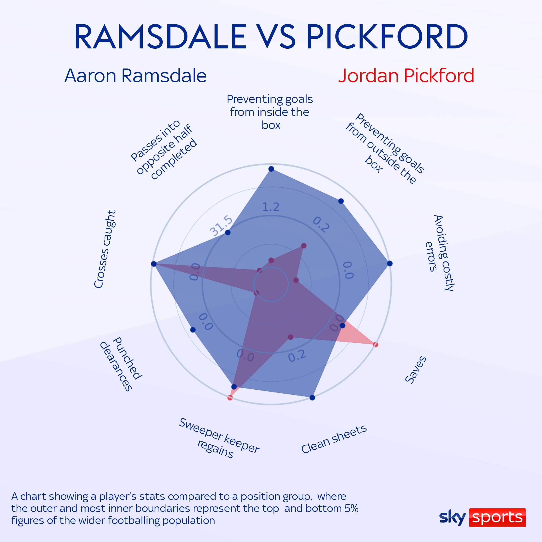 Chữ ký cho mùa giải của Arsenal và cơ hội vươn tầm ở tuyển Anh - Bóng Đá