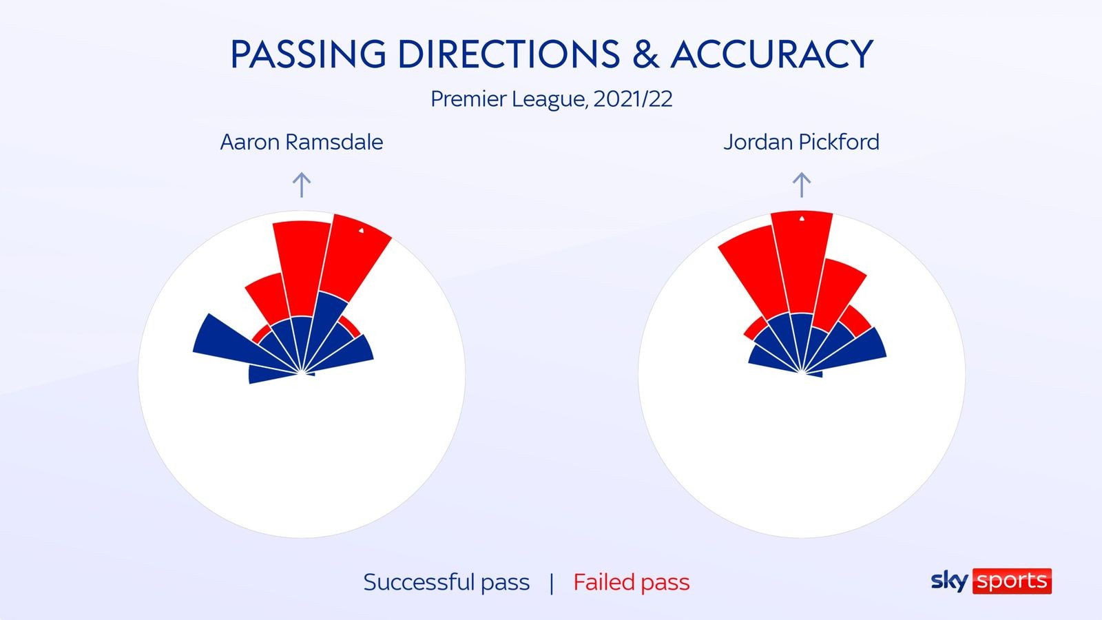 Chữ ký cho mùa giải của Arsenal và cơ hội vươn tầm ở tuyển Anh - Bóng Đá