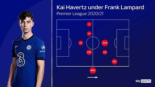 Kai Havertz stars as false nine in Chelsea's win over Crystal Palace - Bóng Đá