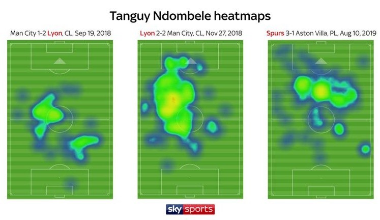 Mourinho và Ndombele (mad dog) - dùng stats mùa trước để chơi + 4-2-3-1 - Bóng Đá
