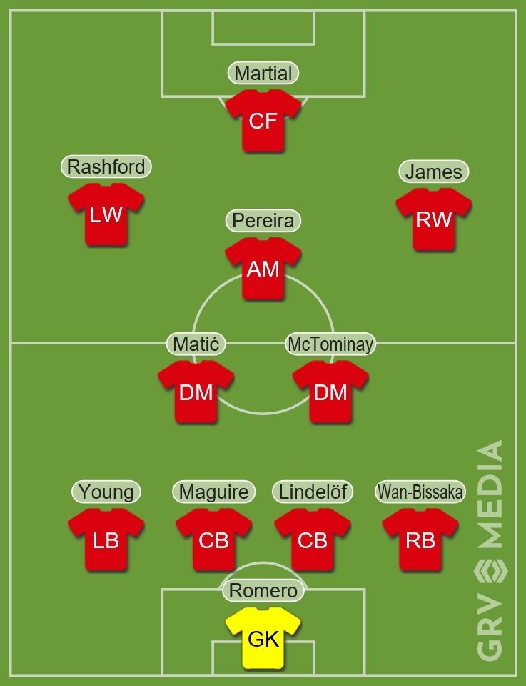 Không De Gea & Pogba, M.U dùng đội hình nào đấu Liverpool? - Bóng Đá