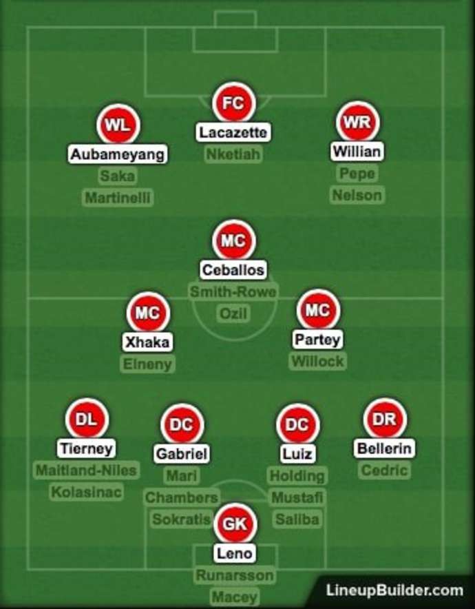 Hoàn tất HĐ 110 triệu, Arsenal gây choáng với đội hình thiện chiến bậc nhất Premier League - Bóng Đá