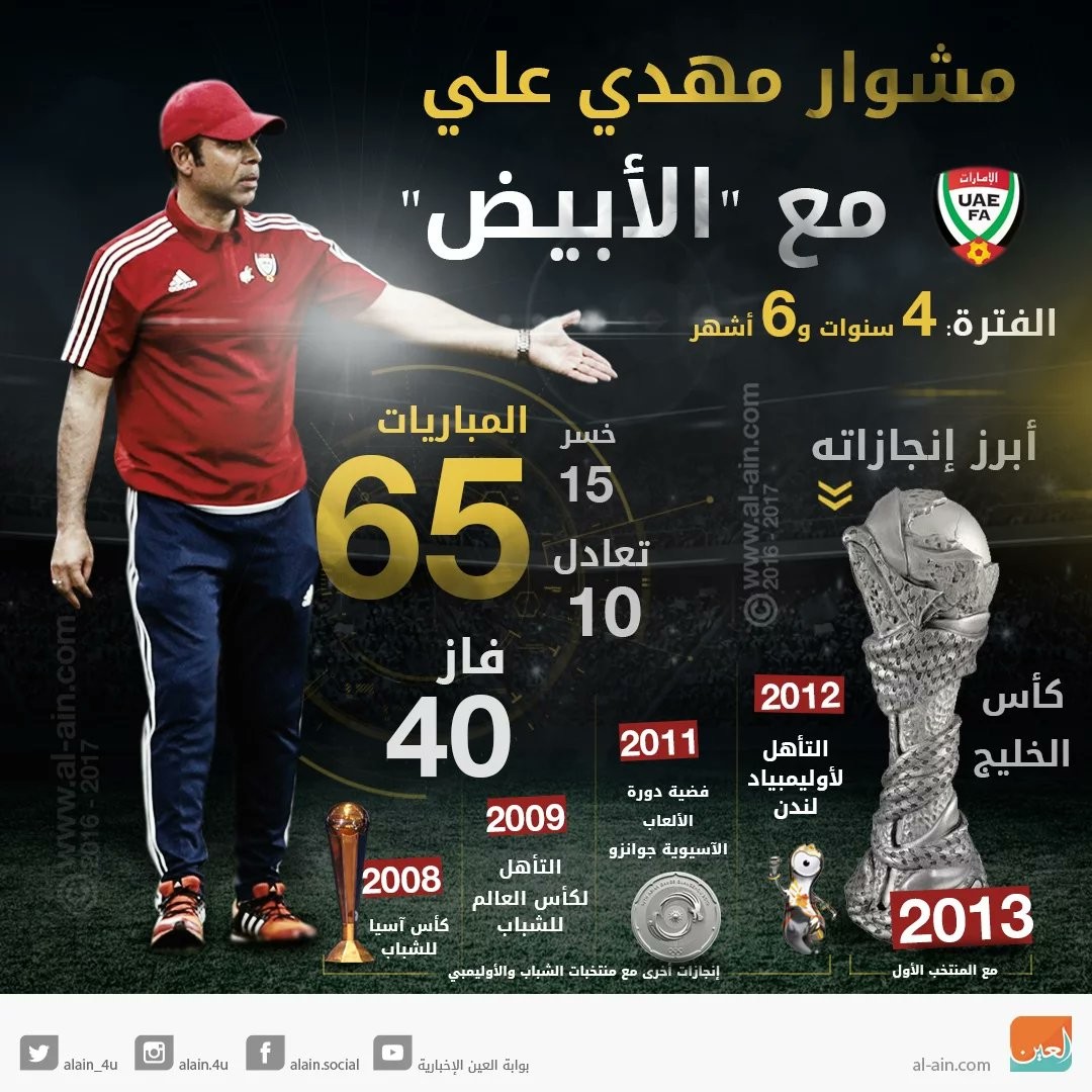 Fan UAE react after defeat 0-1 Vietnam - Bóng Đá