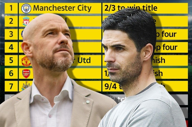 Siêu máy tính dự đoán BXH Premier League 2022/23: Ai vô địch; M.U thứ mấy? - Bóng Đá