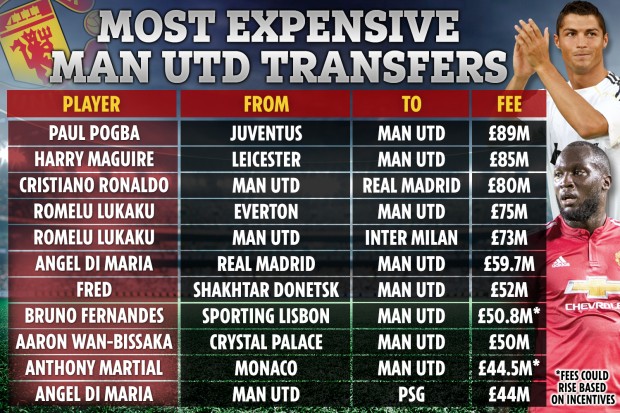 Khiến TTCN ngỡ ngàng, Man Utd tạo 