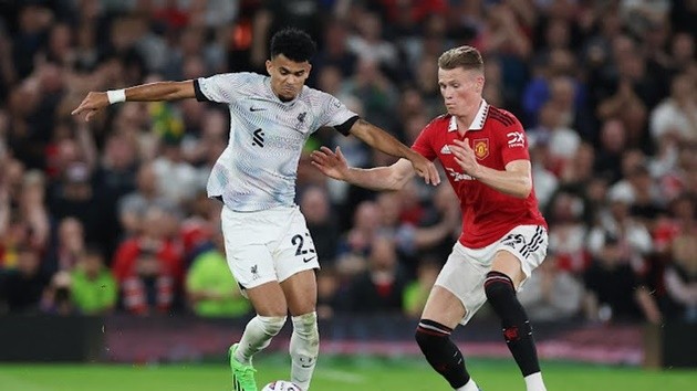 Chấm điểm M.U - Bóng Đá