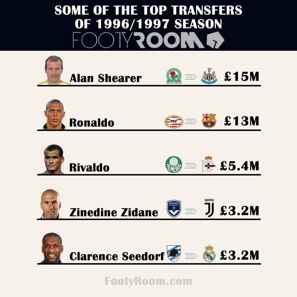 Bạn biết gì về mùa chuyển nhượng 1996/97 huyền thoại của bóng đá quốc tế? - Bóng Đá