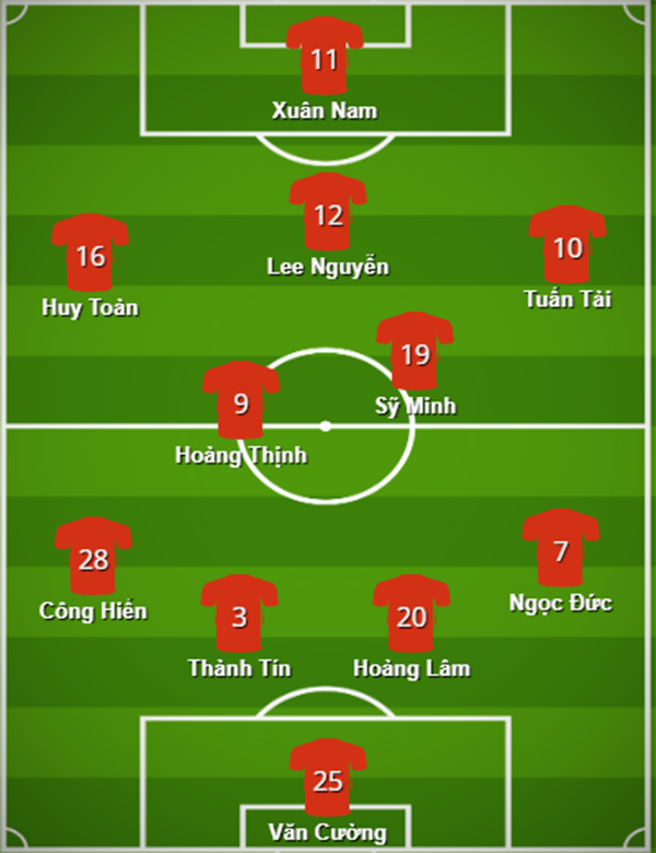 Có Lee Nguyễn, đội hình của CLB TP.HCM sẽ 