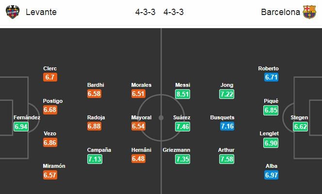 Nhận định Levante vs Barcelona: - Bóng Đá