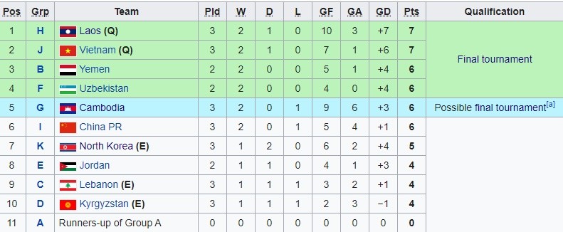 Vòng loại U19 châu Á: Bóng đá Đông Nam Á quật khởi - Bóng Đá