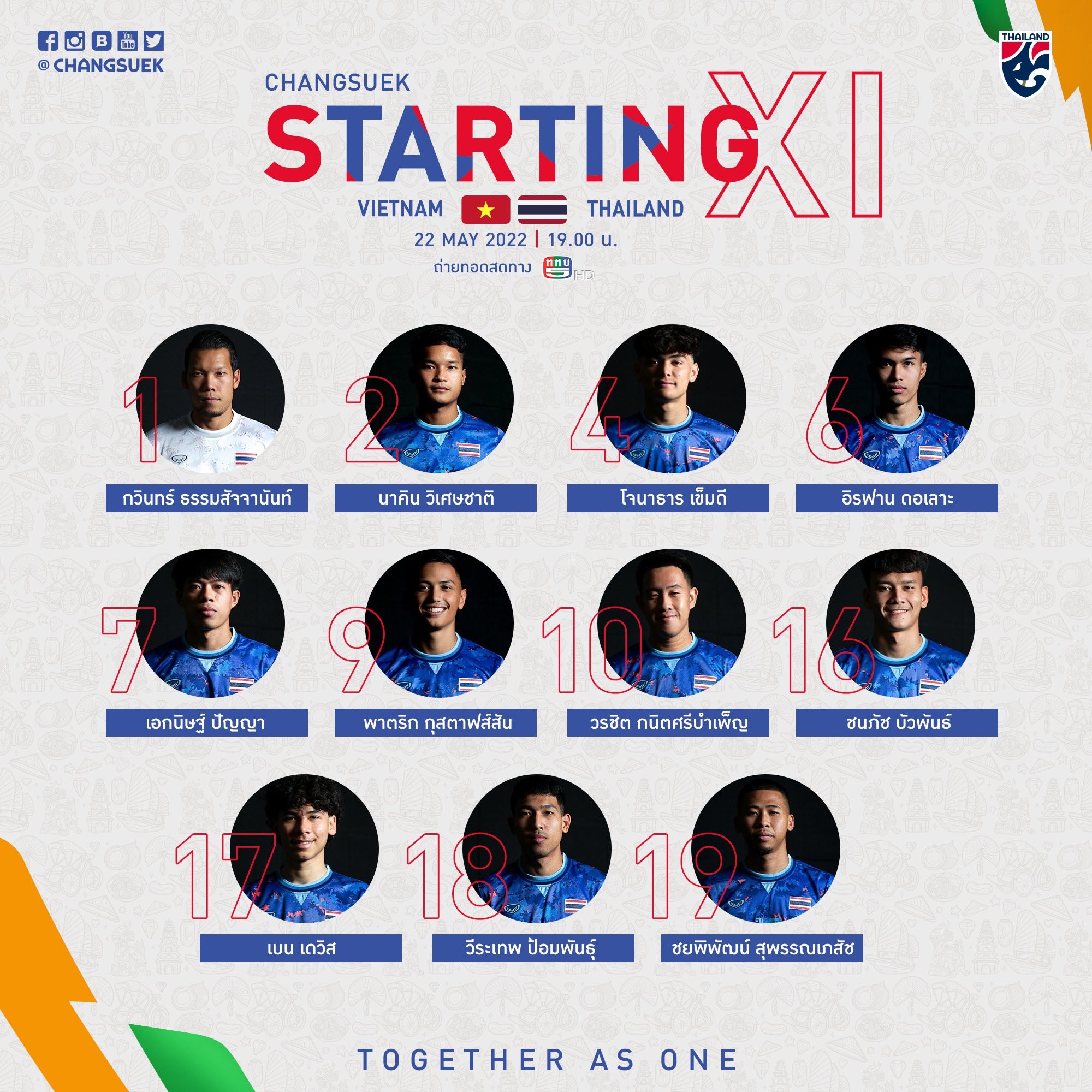 TRỰC TIẾP U23 Việt Nam vs U23 Thái Lan: Đội hình xuất phát - Bóng Đá
