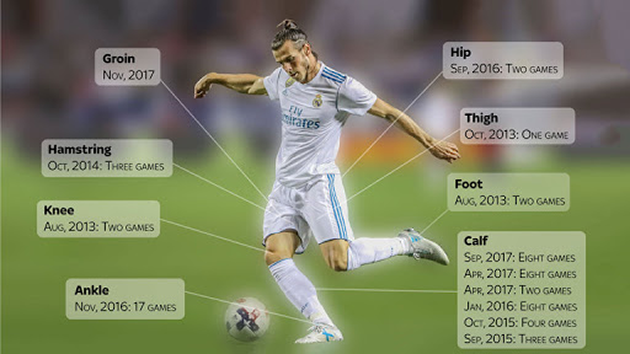 3 bản hợp đồng bom tấn trong lịch sử Real Madrid: thành công vẫn nhiều hơn thất bại - Bóng Đá