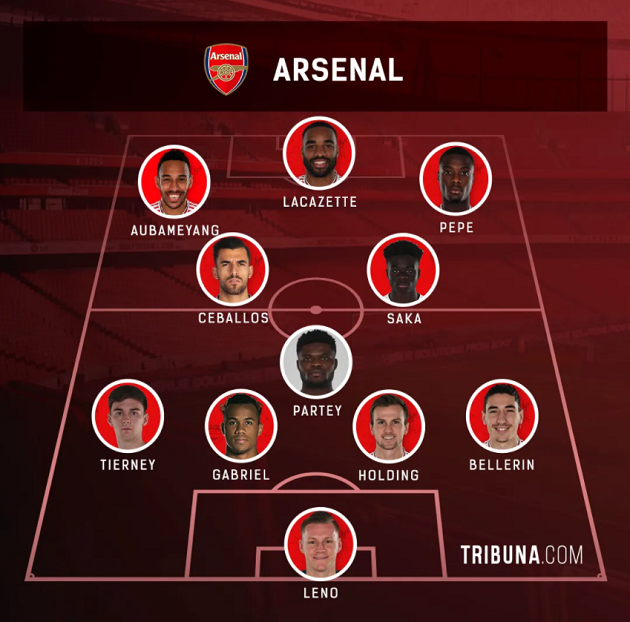 Master of all trades: 3 different midfield roles Partey can play plus line-ups - Bóng Đá