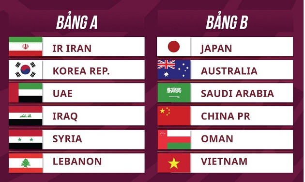 CHÍNH THỨC: Lịch đấu ĐT Việt Nam ở vòng loại thứ ba World Cup - Bóng Đá