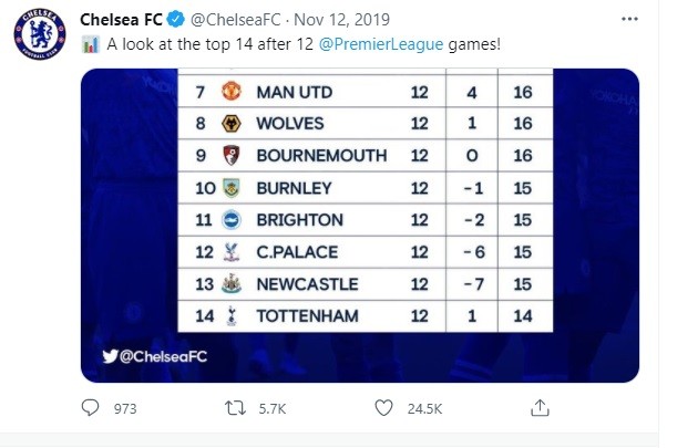 Chelsea legends like John Terry love trolling Tottenham as Blues  - Bóng Đá