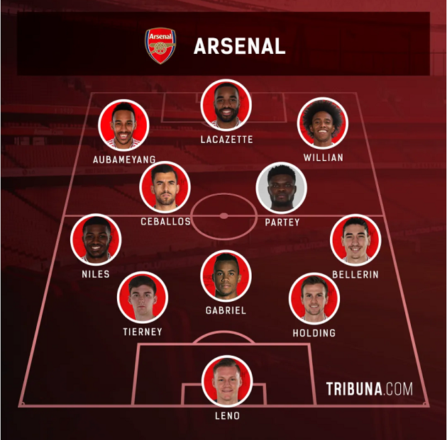 Master of all trades: 3 different midfield roles Partey can play plus line-ups - Bóng Đá