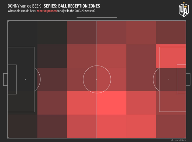 Tất tật những điều cần biết về Donny van de Beek - Bóng Đá