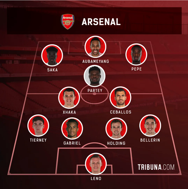 Master of all trades: 3 different midfield roles Partey can play plus line-ups - Bóng Đá