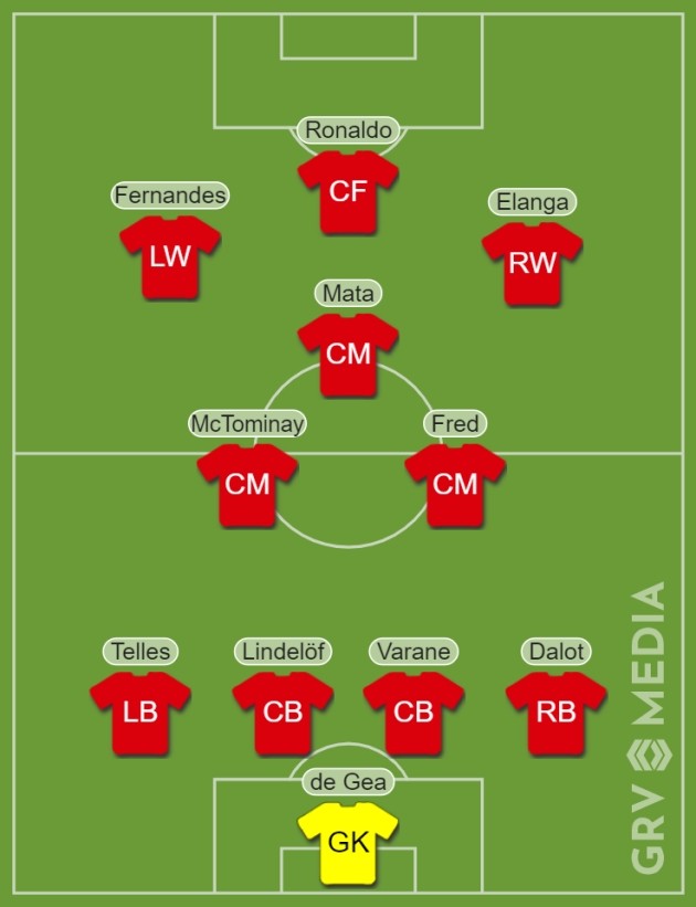 Đội hình Man Utd đấu Brighton: - Bóng Đá