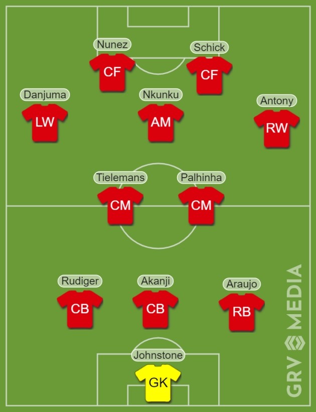 Đội hình tin đồn chuyển nhượng đáng sợ của Man Utd - Bóng Đá