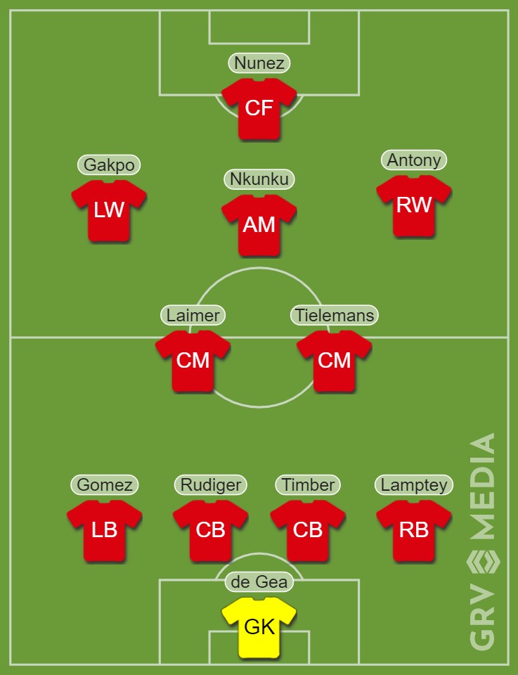 Đội hình Man Utd mùa giải tới: Thay đổi toàn diện; 10 tân binh  - Bóng Đá