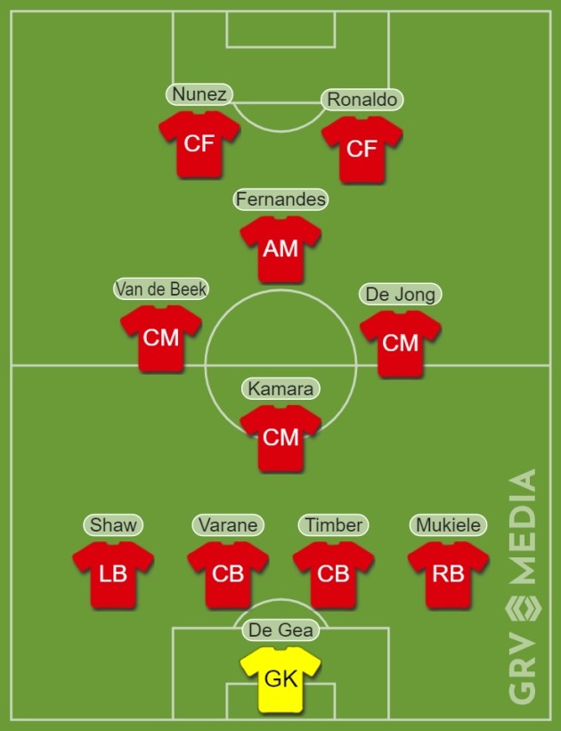 Thêm 5 tân binh, Man Utd của Ten Hag sẽ rất mạnh mẽ - Bóng Đá
