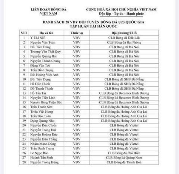 CHÍNH THỨC: Bổ sung 11 cầu thủ, thầy Park chốt danh sách U22 Việt Nam đi tập huấn Hàn Quốc - Bóng Đá