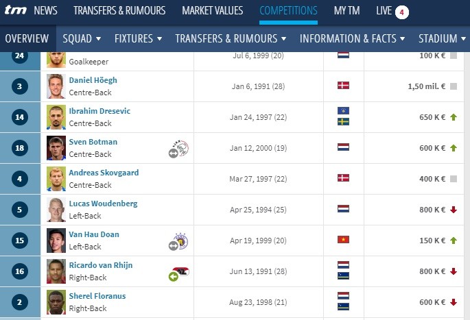 Văn Hậu dự bị hết năm 2019: Thức tỉnh khỏi giấc mơ dài!  - Bóng Đá