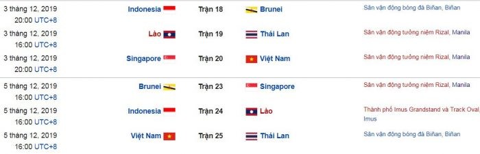 Kịch bản điên rồ! U22 Việt Nam thắng 4/5 trận vẫn bị loại - Bóng Đá
