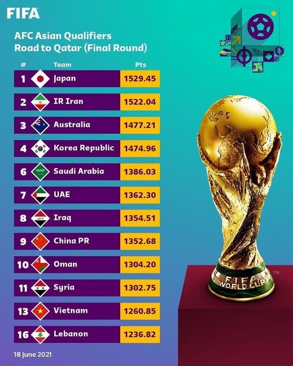 Bốc thăm VL cuối World Cup 2022: Ba điều thầy Park chờ đợi - Bóng Đá