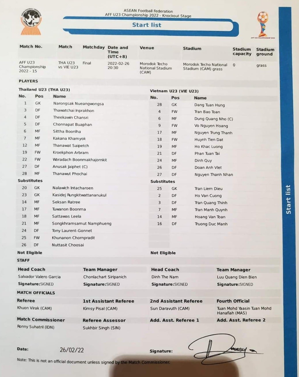 TRỰC TIẾP U23 Việt Nam vs U23 Thái Lan: Dụng Quang Nho trở lại - Bóng Đá