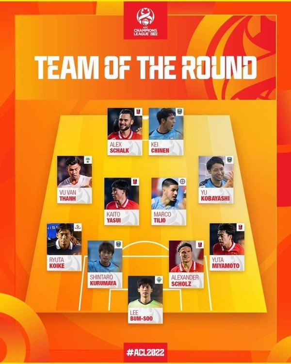 Văn Thanh vào đội hình tiêu biểu AFC Champions League - Bóng Đá