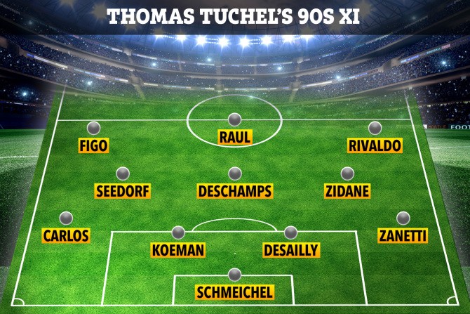 Đội hình trong mơ của Thomas Tuchel - Bóng Đá
