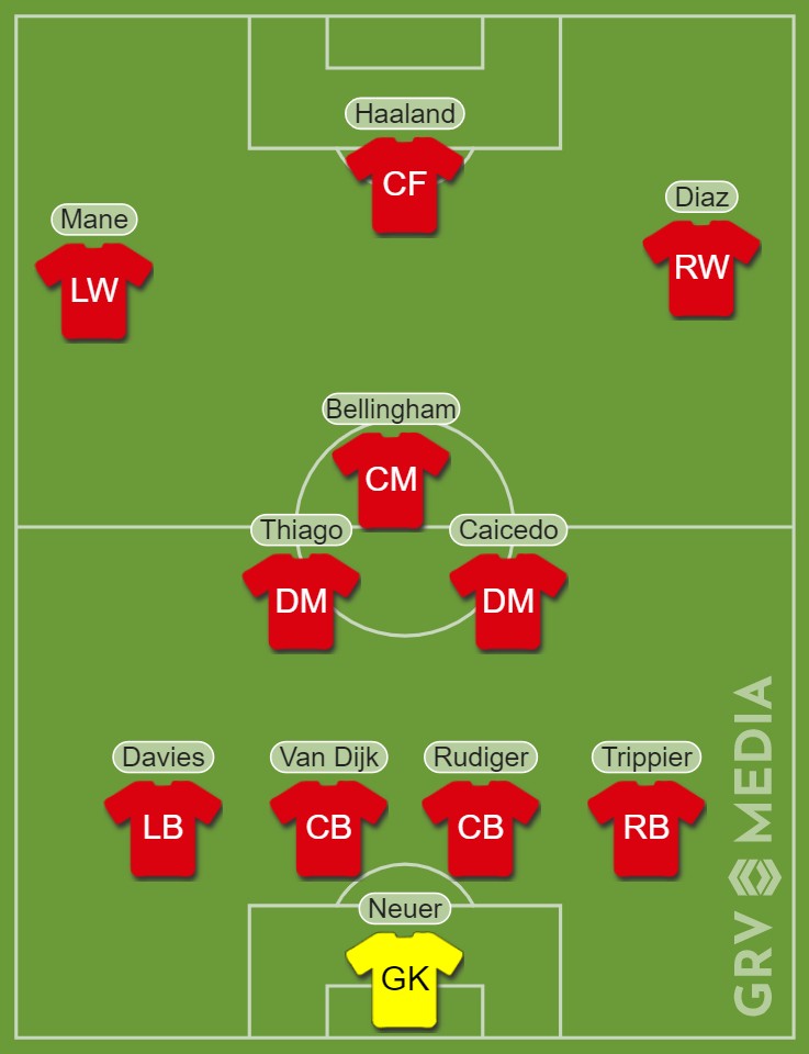 Manchester United XI of signings that got away including Erling Haaland - Bóng Đá