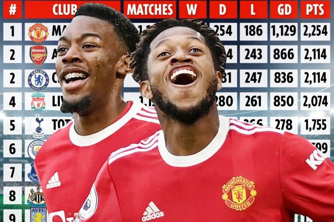 Cái tên M.U nhắm thay Maguire là một cỗ máy tắc bóng và gây áp lực - Bóng Đá