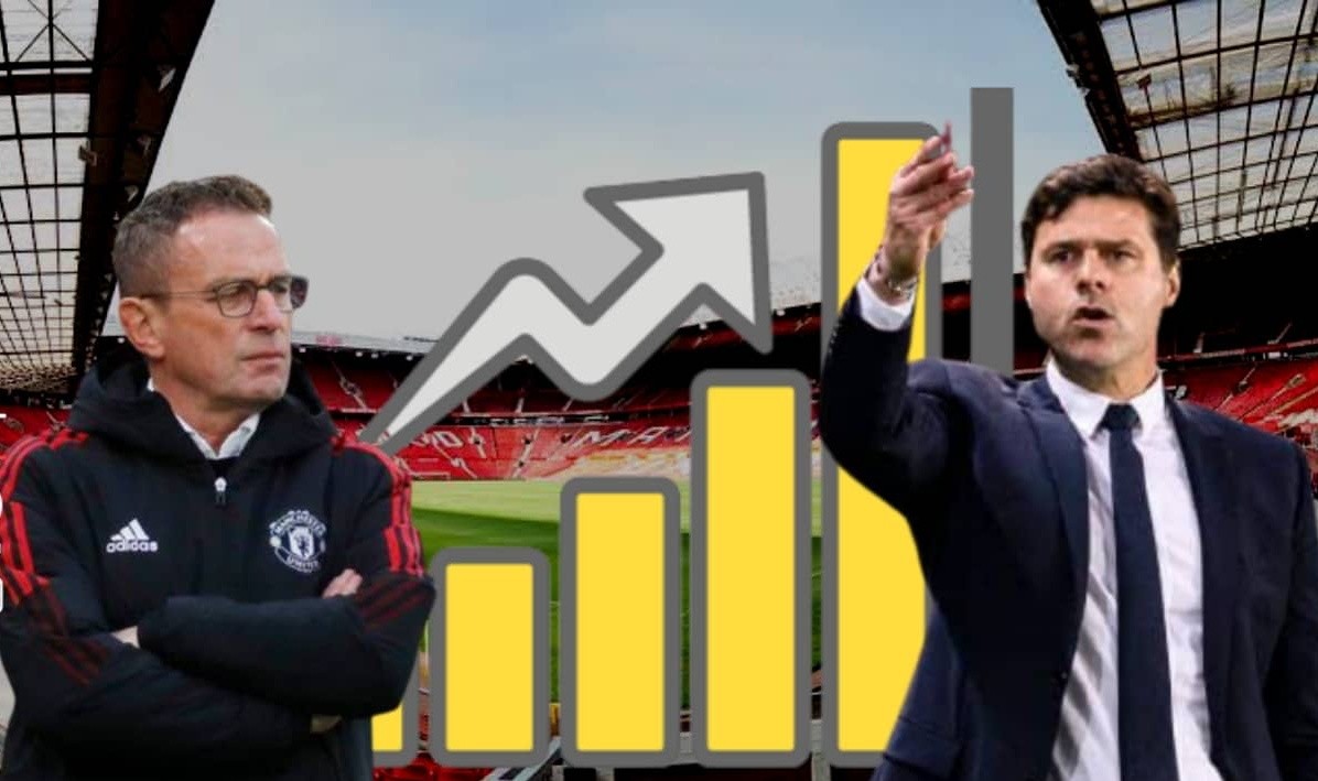 Man Utd chọn sẵn 2 ƯCV cho vị trí HLV, khả năng đón tân binh - Bóng Đá
