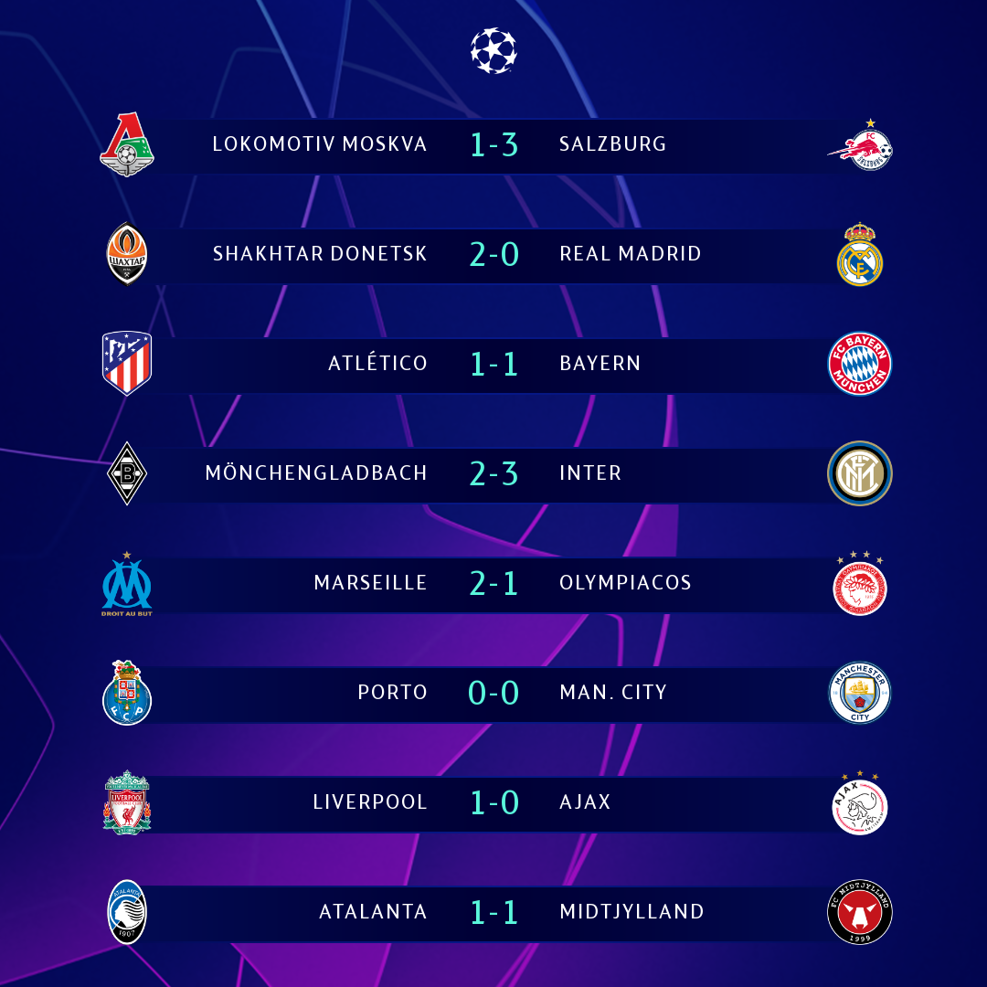 Champions League 8 teams qualified - Bóng Đá