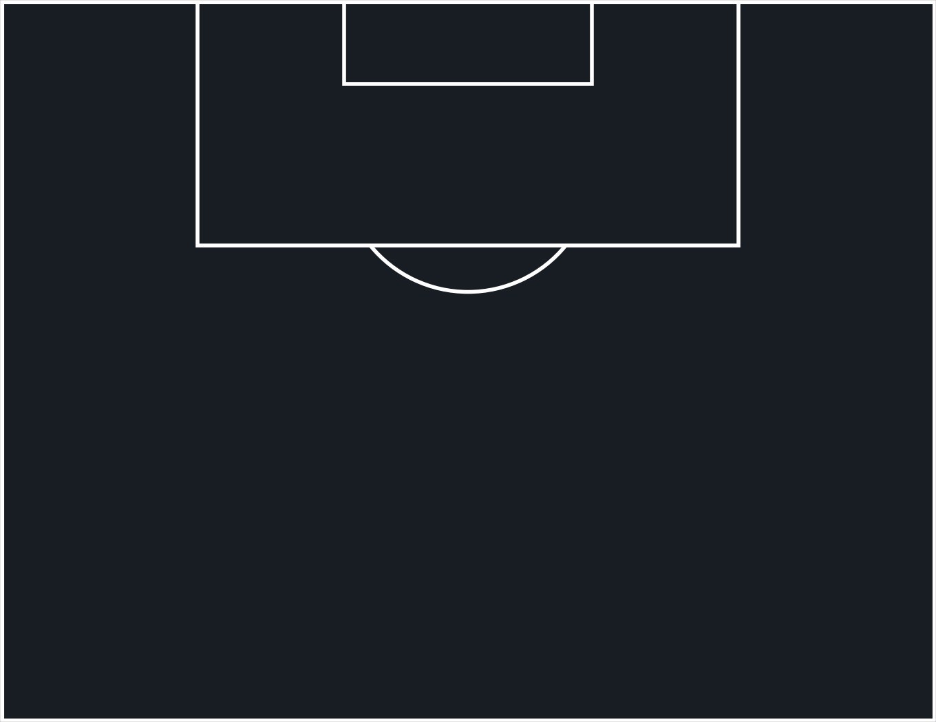 Chiến thuật kỳ dị của Atletico Madrid - Bóng Đá